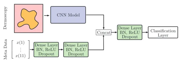 Joint network architecture