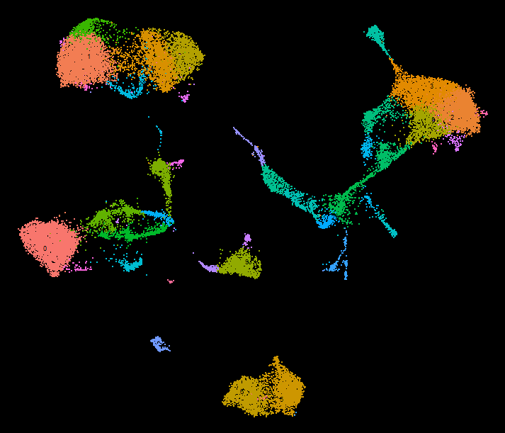Autoencoder for integrative analysis of CITE-seq data. /integrative-analysis-of-single-cell-multi-omics-data-using-deep-learning/featured-image.png